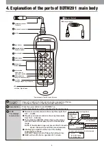 Preview for 6 page of Tsubaki BDTM201 Operation Manual