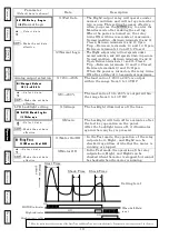 Предварительный просмотр 20 страницы Tsubaki TSM4000 Instruction Manual