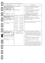 Preview for 16 page of Tsubaki TSM4000H2 Instruction Manual