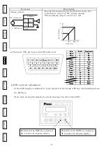 Preview for 10 page of Tsubaki TSM4000M1 Instruction Manual