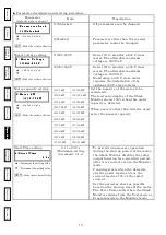 Preview for 16 page of Tsubaki TSM4000M1 Instruction Manual