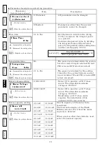 Preview for 16 page of Tsubaki TSM4000M2 Instruction Manual