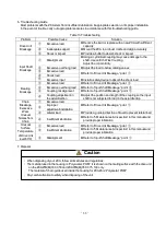 Preview for 15 page of Tsubaki ZIP CHAIN ACTUATOR ZCA25 Instruction Manual