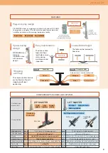 Preview for 9 page of Tsubaki ZIP CHAIN LIFTER Manual