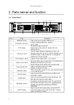 Preview for 7 page of TSUJI ELECTRONICS PM16C-16 User Manual