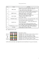 Preview for 8 page of TSUJI ELECTRONICS PM16C-16 User Manual