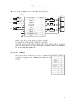 Preview for 10 page of TSUJI ELECTRONICS PM16C-16 User Manual