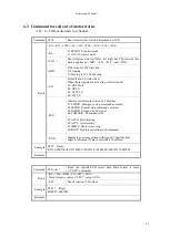 Preview for 30 page of TSUJI ELECTRONICS PM16C-16 User Manual