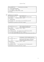 Preview for 34 page of TSUJI ELECTRONICS PM16C-16 User Manual