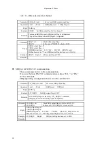 Preview for 39 page of TSUJI ELECTRONICS PM16C-16 User Manual