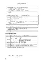 Preview for 41 page of TSUJI ELECTRONICS PM16C-16 User Manual