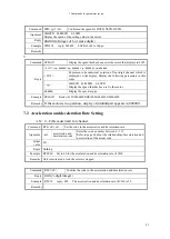 Preview for 42 page of TSUJI ELECTRONICS PM16C-16 User Manual