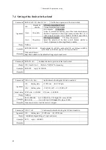 Preview for 43 page of TSUJI ELECTRONICS PM16C-16 User Manual