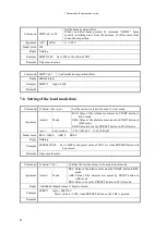 Preview for 45 page of TSUJI ELECTRONICS PM16C-16 User Manual