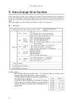 Preview for 53 page of TSUJI ELECTRONICS PM16C-16 User Manual