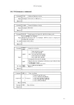 Preview for 60 page of TSUJI ELECTRONICS PM16C-16 User Manual