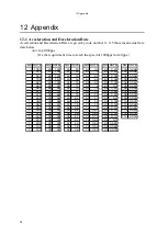 Preview for 65 page of TSUJI ELECTRONICS PM16C-16 User Manual