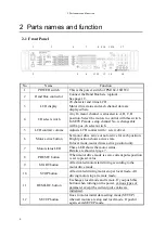 Preview for 7 page of TSUJI ELECTRONICS PM16C-16HW2 User Manual