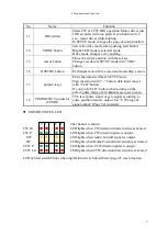 Preview for 8 page of TSUJI ELECTRONICS PM16C-16HW2 User Manual