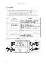 Preview for 9 page of TSUJI ELECTRONICS PM16C-16HW2 User Manual