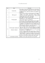 Preview for 16 page of TSUJI ELECTRONICS PM16C-16HW2 User Manual