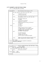 Preview for 36 page of TSUJI ELECTRONICS PM16C-16HW2 User Manual