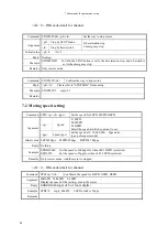 Preview for 49 page of TSUJI ELECTRONICS PM16C-16HW2 User Manual