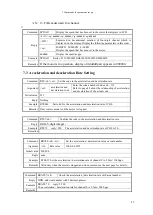 Preview for 50 page of TSUJI ELECTRONICS PM16C-16HW2 User Manual