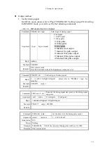 Preview for 58 page of TSUJI ELECTRONICS PM16C-16HW2 User Manual