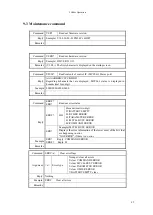 Preview for 66 page of TSUJI ELECTRONICS PM16C-16HW2 User Manual