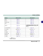 Preview for 99 page of Tsunami Slider D400S User Manual