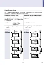 Предварительный просмотр 35 страницы Tsuruga 471C Quick Manual