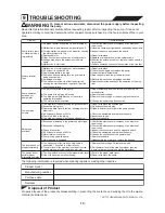 Preview for 19 page of Tsurumi Pump 100C222 Operation Manual