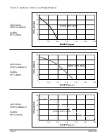 Preview for 8 page of Tsurumi Pump EPT3 Series Service & Repair Manual