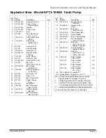 Preview for 33 page of Tsurumi Pump EPT3 Series Service & Repair Manual