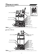 Предварительный просмотр 6 страницы Tsurumi Pump KTV series Operation Manual