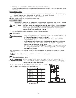 Предварительный просмотр 14 страницы Tsurumi Pump KTV series Operation Manual