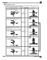 Предварительный просмотр 36 страницы Tsurumi Pump KTZ series Operation Manual