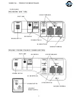 Preview for 6 page of Tsurumi Pump TPG-3000HM Service Manual