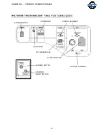 Preview for 8 page of Tsurumi Pump TPG-3000HM Service Manual