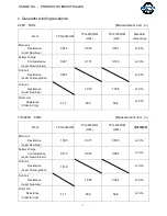 Preview for 9 page of Tsurumi Pump TPG-3000HM Service Manual