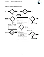 Preview for 12 page of Tsurumi Pump TPG-3000HM Service Manual