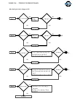 Preview for 13 page of Tsurumi Pump TPG-3000HM Service Manual