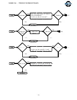 Preview for 15 page of Tsurumi Pump TPG-3000HM Service Manual