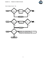 Preview for 16 page of Tsurumi Pump TPG-3000HM Service Manual