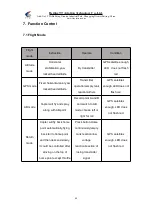 Preview for 47 page of TT Aviation TIANNONG M6E-1 User Instructions