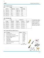 Preview for 12 page of TT electronics SGUV MK.2 Operation & Maintenace Manual