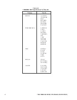 Preview for 54 page of TTC 41400 Operating Manual