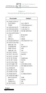 Preview for 219 page of TTC T-BERD 107A Reference Manual