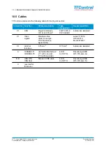 Preview for 42 page of TTControl Vision 312 User Manual